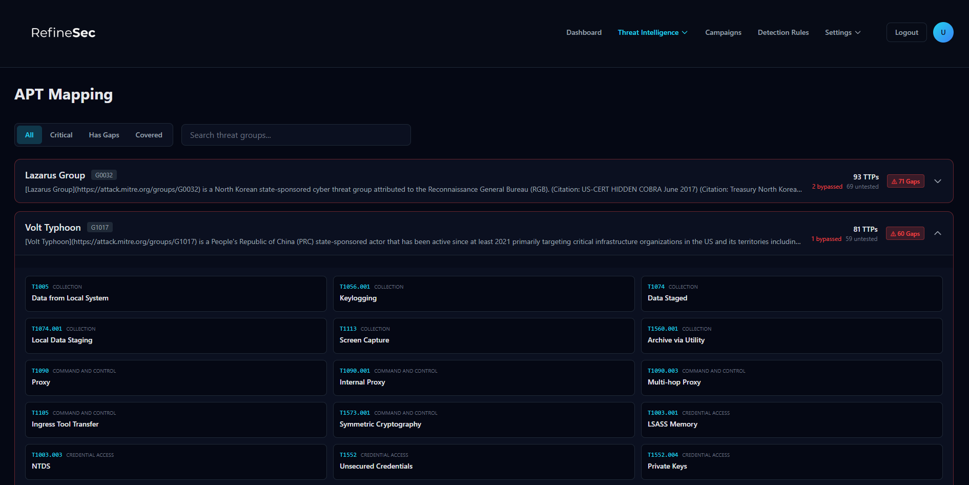 Relevant Threats - Malware Library
